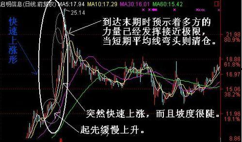 股市中吃瓜,揭秘“吃瓜群众”的投资智慧